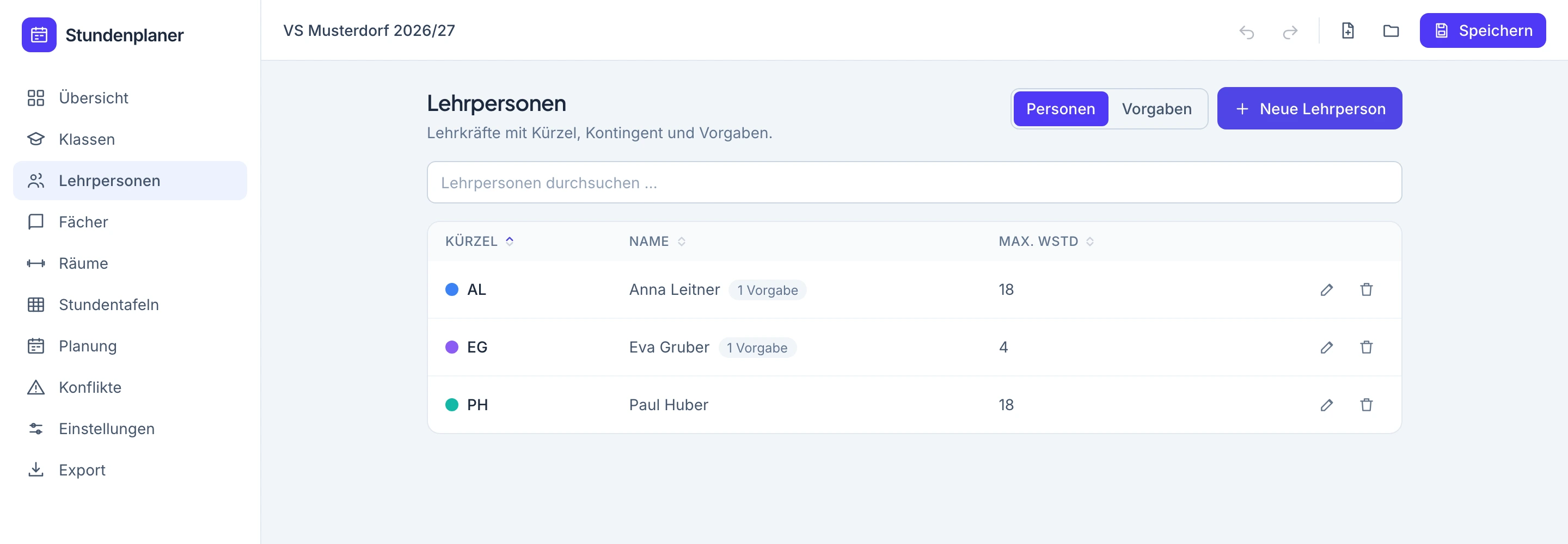 Personenliste mit Kürzeln, Namen und maximalen Wochenstunden